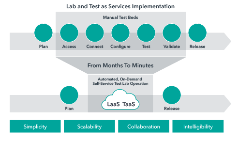 LaaS Taas M2M-72dpi-02.png