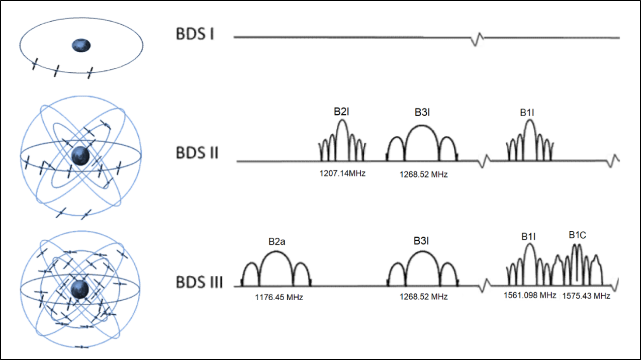 Fig-1-Spectrum-Evolution-Diagram.png