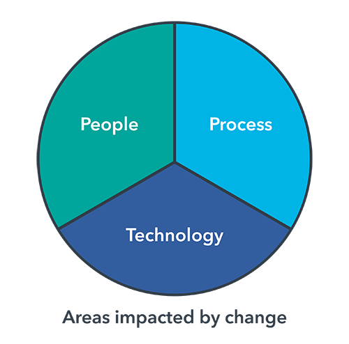 DevOps-Org-Impact-Diagram