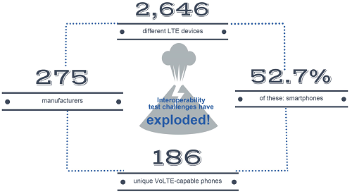 VoLTE_Interoperablility