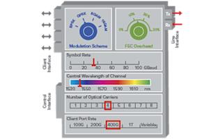 sc-FEC-diagram