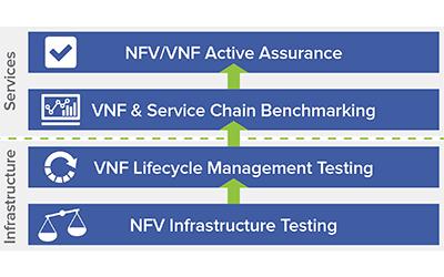 sc-NFV-benchmarking