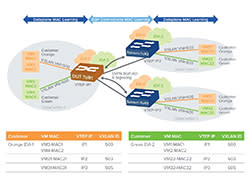 sc-moving_sdn_forward