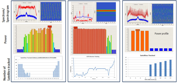 GNSS/GPS jamming testing