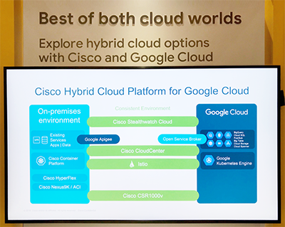Cisco Live