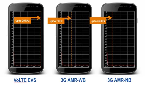 sc-6_best_practices_for_launching_vowifi_volte_and_evs