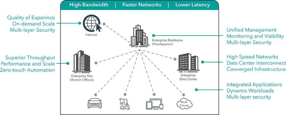 sd-wan-blog-2