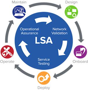 sc-lifecycle_service_assurance_graphic