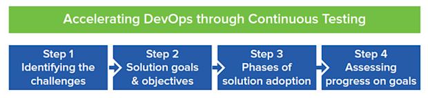 sc-Accelerating-devops-WP-image