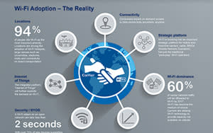 sc-Wi-Fi-Adoption-The-Reality