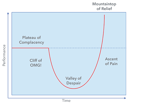 Laas-J-Curve-effect