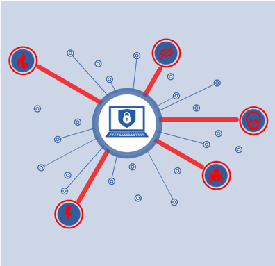 Network Endpoint Security