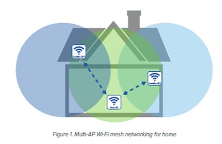 sc-Multi-AP_wifi_mesh