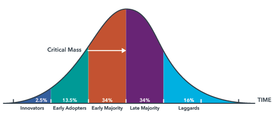 Diffusion-of-Innovations_erogers