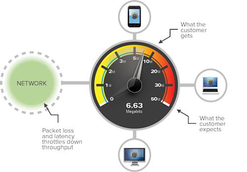 sc-TCP_Network-Latency-and-Throughput