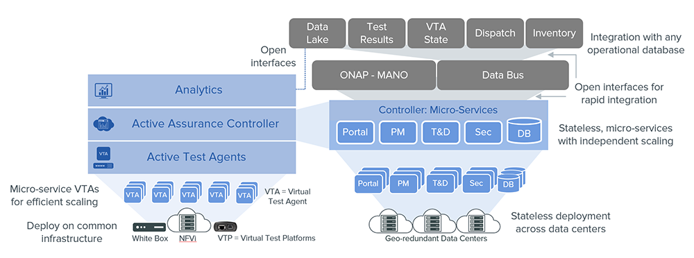 Cloud Native Assurance