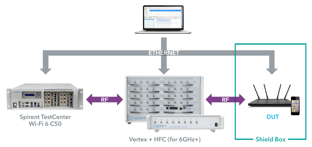 blog-wi-fi-6-performance-testing
