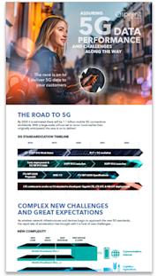sc-Infographic-thumb-5G-Data-Performance-and-Challenges-Along-the-Way