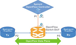 sc-SDN_Test-Methodologies
