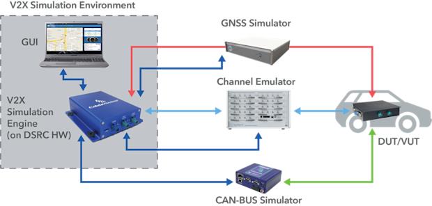 sc-V2X-emulator
