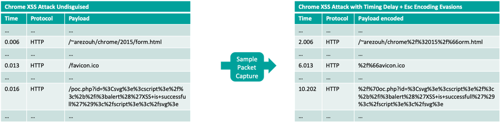 Cross Site Scripting