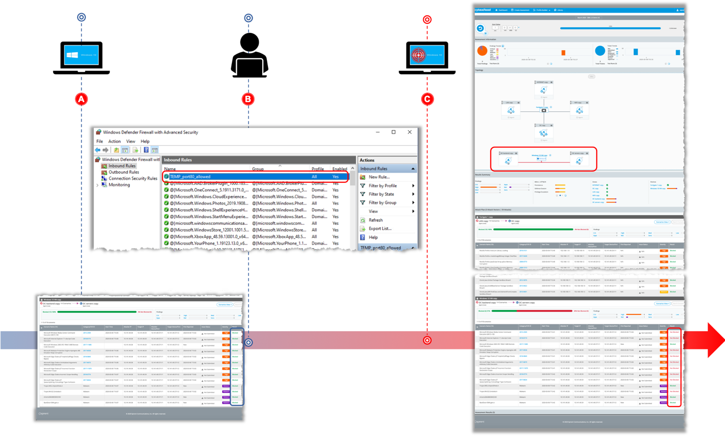 automated endpoint assessment