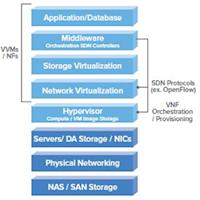 sc-NFV_validation