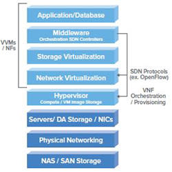 sc-NFV_validation
