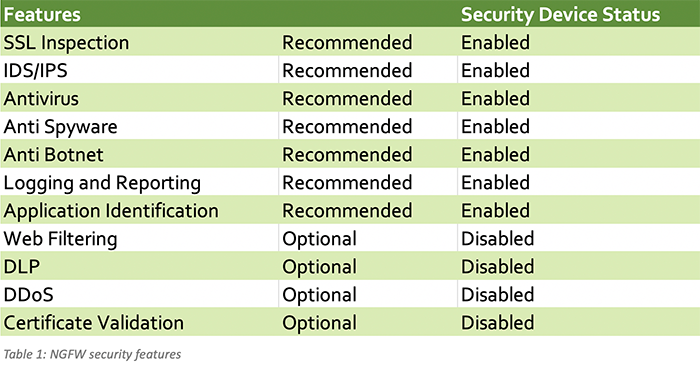 NetSecOPEN Fair Testing Has Arrived