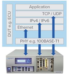 sc-automotive-ethernet-conformance-testing-wp-spirent