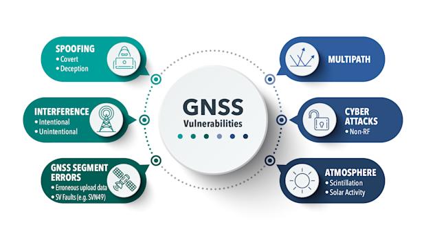 GNSS Vulnerabilities-01