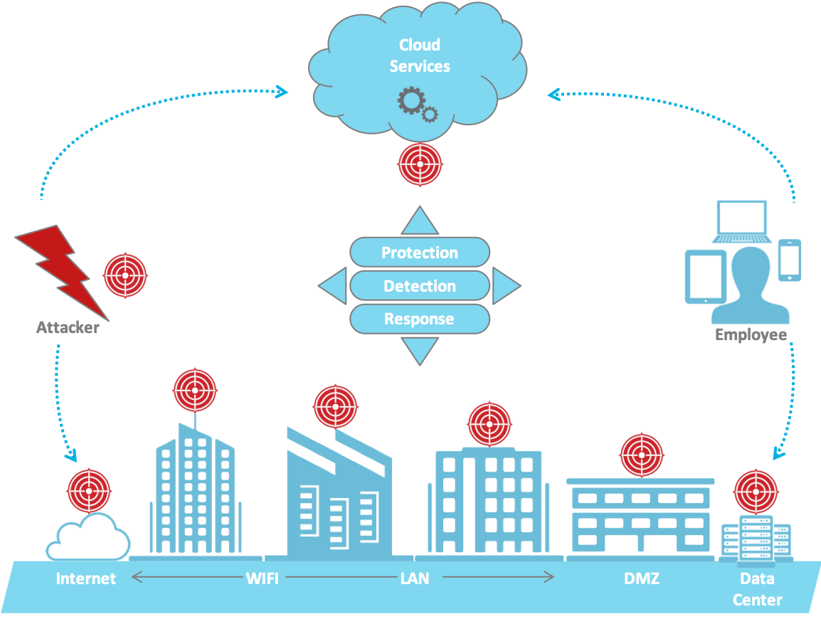 In-Depth and Proactive Security Assessment of Enterprise Networks