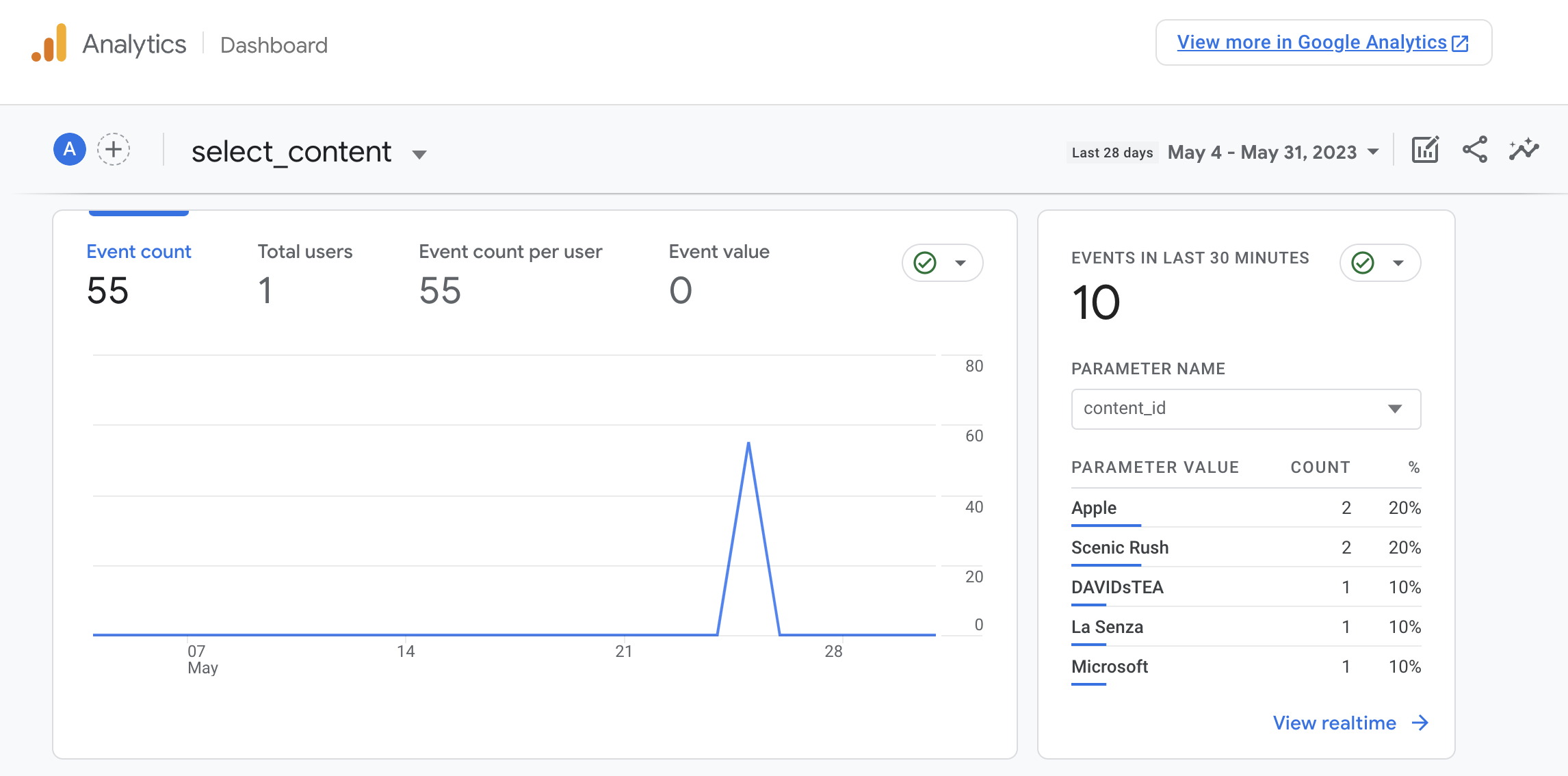 A screenshot showing the Firebase Analytics Dashboard's select_content event.