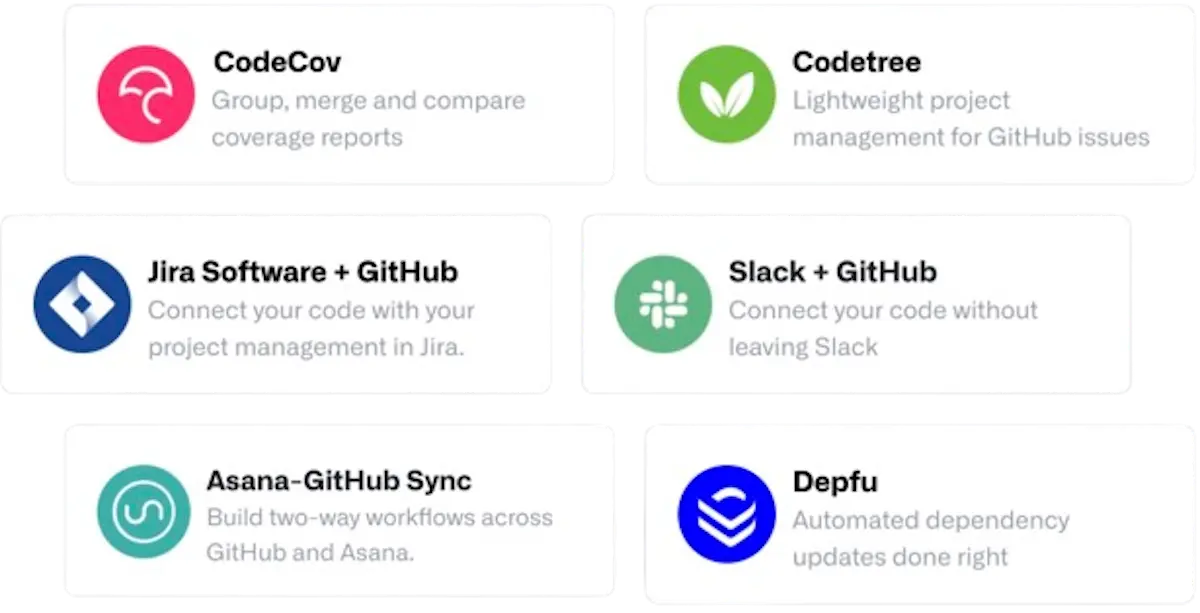Grid of six GitHub integration cards featuring partner apps. The cards display Codecov ("Group, merge and compare coverage reports"), Codetree ("Lightweight project management for GitHub issues"), Jira Software + GitHub ("Connect your code with your project management in Jira"), Slack + GitHub ("Connect your code without leaving Slack"), Asana-GitHub Sync ("Build two-way workflows across GitHub and Asana"), and Depfu ("Automated dependency updates done right").