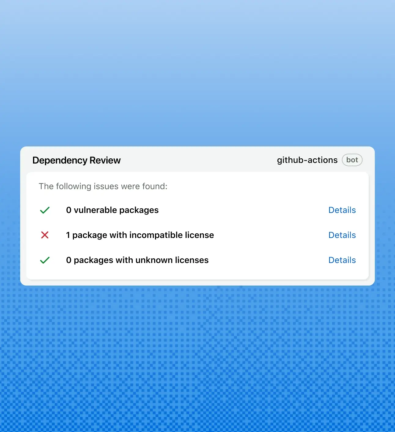 The image shows a "Dependency Review" report generated by the GitHub Actions bot. The report lists the following issues: 0 vulnerable packages, 1 package with incompatible licenses, and 0 packages with unknown licenses. Each issue has a "Details" link next to it for more information.