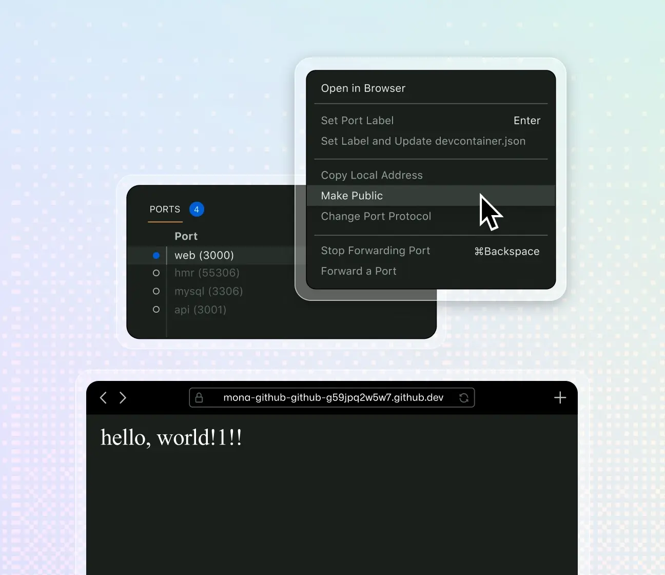 The image shows a computer screen with three overlapping windows. The main window displays a web browser with the URL "mono-github-g95jq2w5wf7.github.dev" on the Inbox page with the text "Howdy Mona" in the body of the page. There is text below "Howdy Mona" that says "You have 6 tasks and 3 messages" Two smaller windows are overlaid on top of this main window. One is a context menu with options such as "Open in Browser," "Set Port Label," "Set label and update devcontainer.json", "Copy local address", "Make Public", "Change Port Protocol", "Stop Forwarding Port", and "Forward a port" with "Make Public" being hovered. The other is a ports panel listing four ports: web (3000), hmr (55306), mysql (3306), and api (3001).
