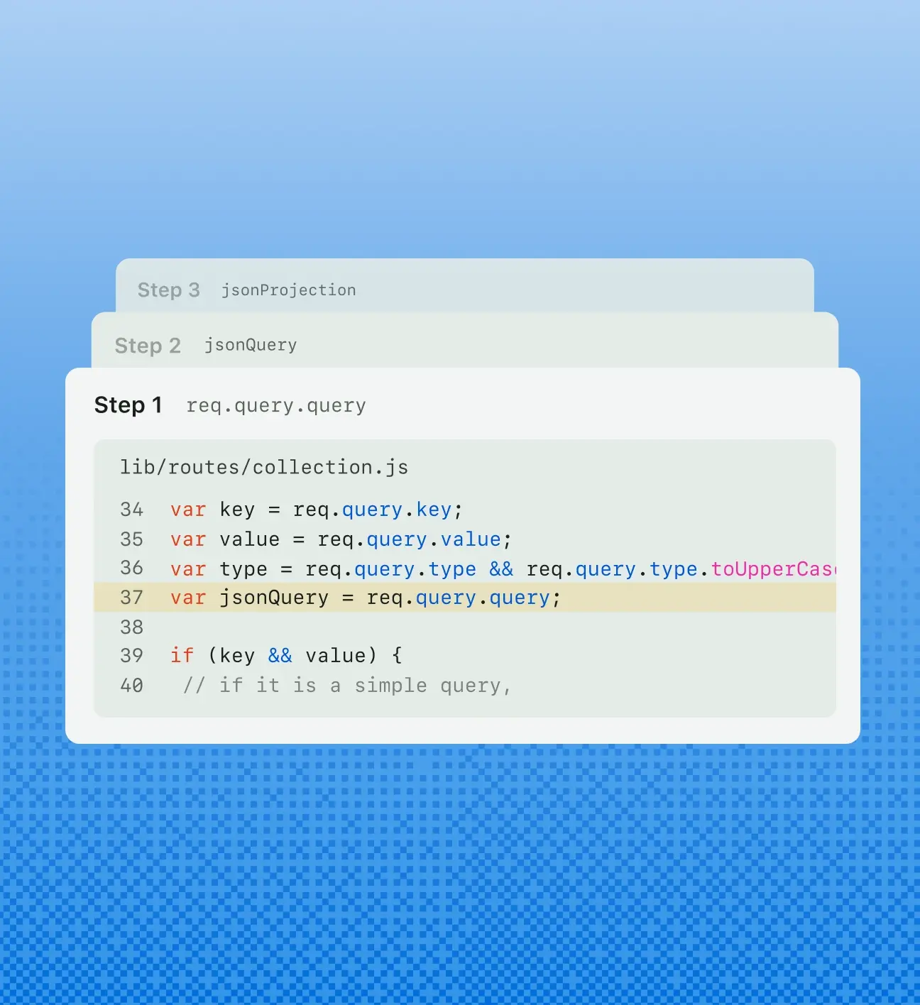 The image displays a code snippet from a JavaScript file named "collection.js" located in the "routes" directory. The code is highlighted in three steps, with Step 1 being the focus. In Step 1, the variable "jsonQuery" is assigned the value of "req.query.query". The code snippet includes four lines where variables are defined and assigned values from the request query object. The background has a gradient blue color.