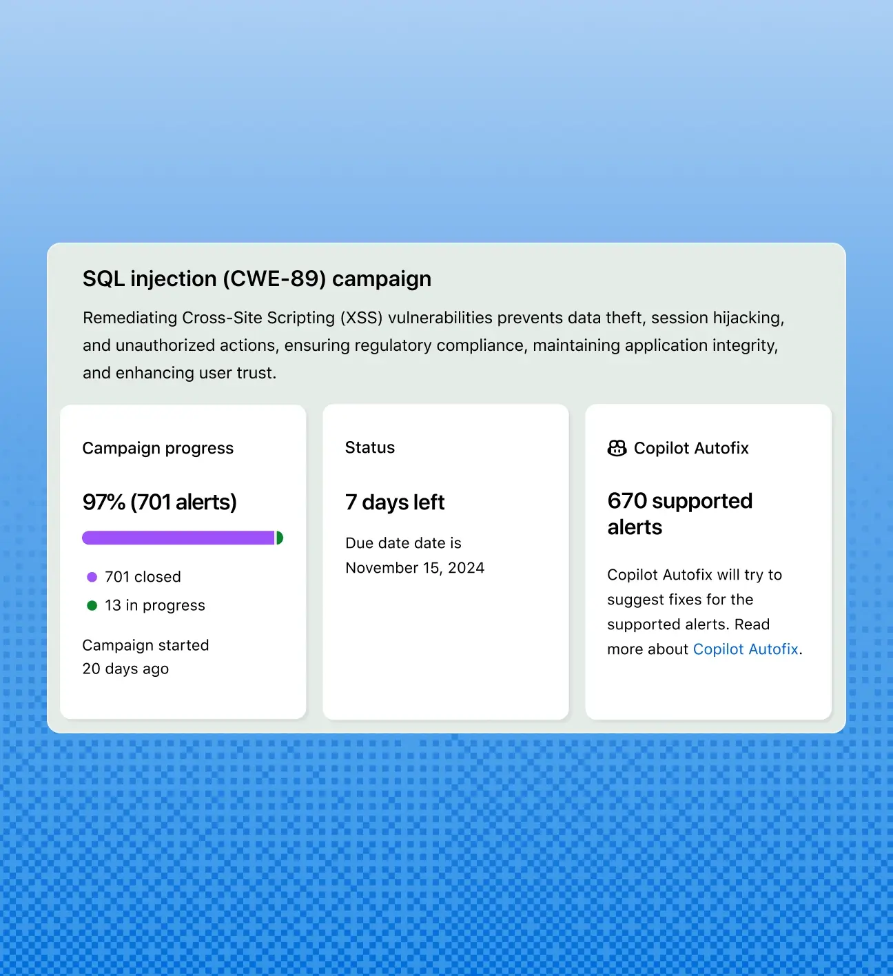 The image displays a dashboard for an SQL injection (CWE-89) campaign aimed at remediating Cross-Site Scripting (XSS) vulnerabilities. The dashboard has three main sections: Campaign progress, Status, and Copilot Autofix.
In the Campaign progress section, it shows 97% completion with 701 alerts, where 701 are closed and 13 are in progress. It also notes that the campaign started 20 days ago.
The Status section indicates there are 7 days left until the deadline on November 15, 2024.
The Copilot Autofix section mentions that there are 670 supported alerts and provides information about how Copilot Autofix can help fix these alerts automatically.
