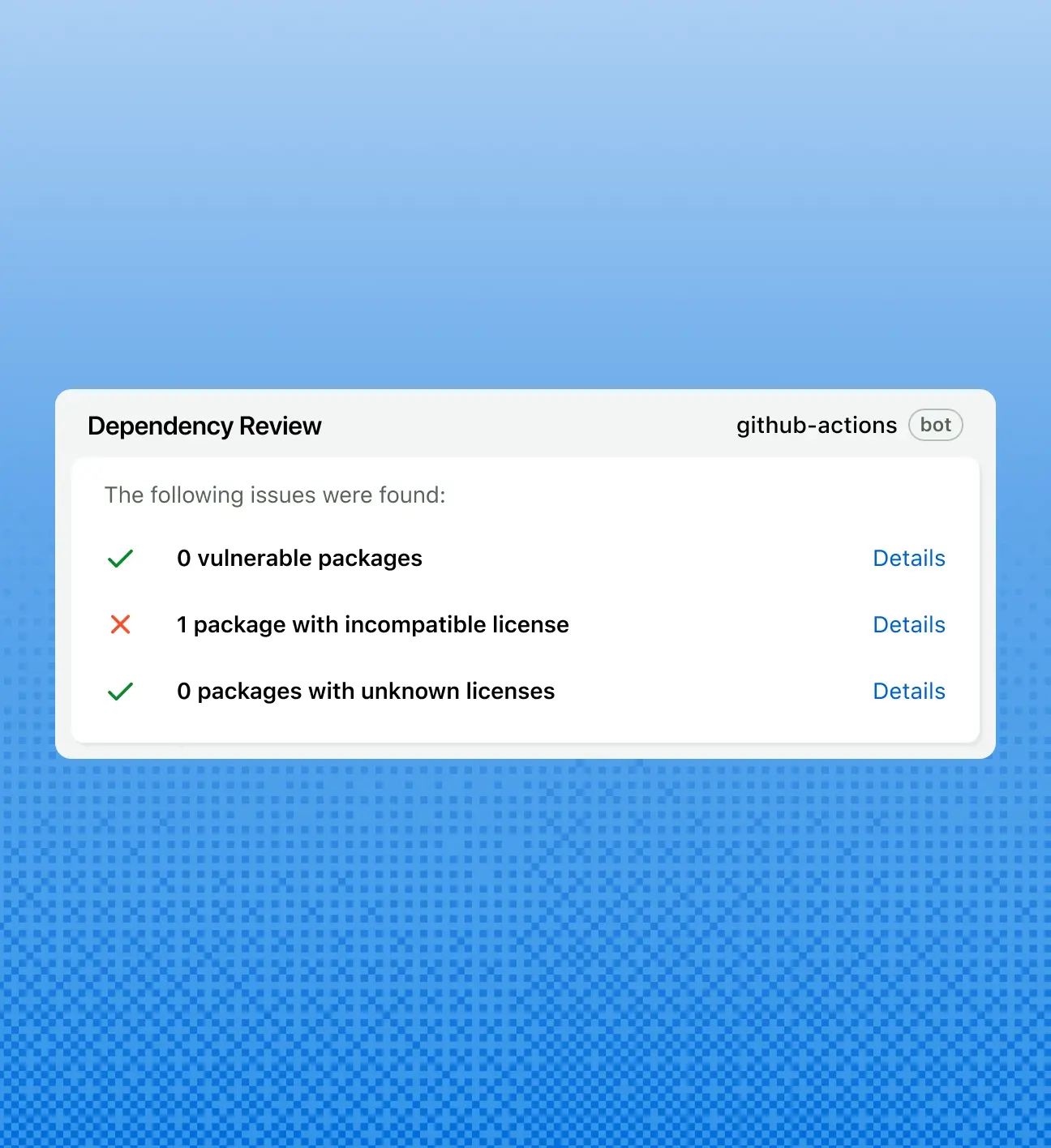 The image shows a "Dependency Review" report generated by the GitHub Actions bot. The report lists the following issues: 0 vulnerable packages, 1 package with incompatible licenses, and 0 packages with unknown licenses. Each issue has a "Details" link next to it for more information.