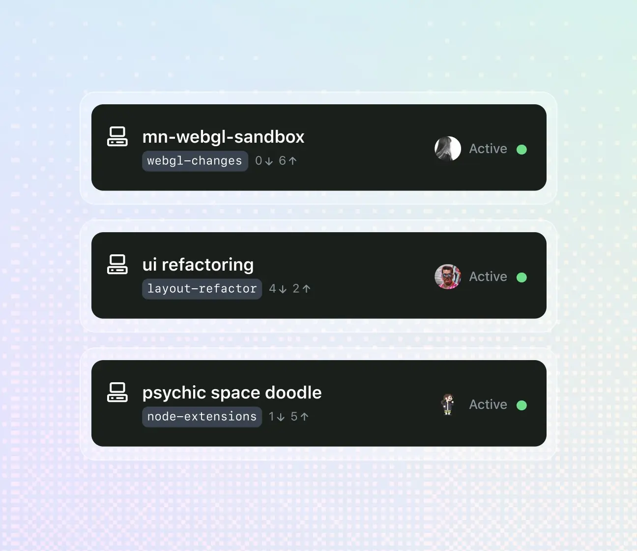 The image displays a user interface with three project cards, each showcasing the project's name, branch, and status. The first card is titled "mn-webgl-sandbox" with the branch "webgl-changes" and has 6 downvotes and 6 upvotes. It is marked as "Active" with a green dot indicator. The second card is titled "ui refactoring" with the branch "layout-refactor" and has 2 downvotes and 4 upvotes. It is also marked as "Active" with a green dot indicator. The third card is titled "psychic space doodle" with the branch "node-extensions" and has 5 downvotes and 1 upvote. This card too is marked as "Active" with a green dot indicator.