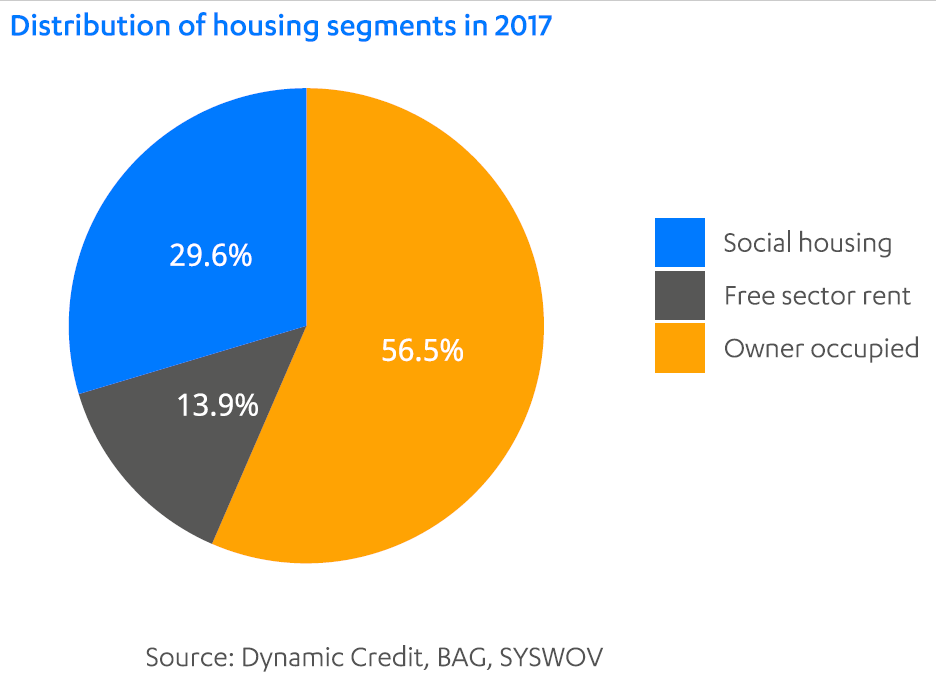 dynamic-credit-dutch-mortgage-market-report-q1-2019 table-1