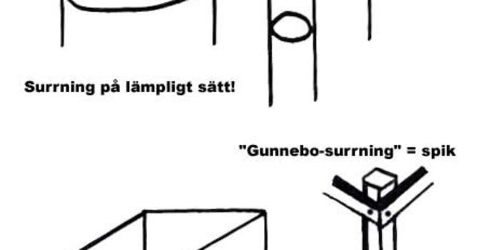 Olika slags hemgjorda stöd