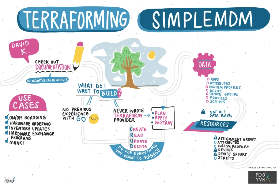 An illustration recapping the MacDevOpsYVR session on terraforming SimpleMDM by David K.