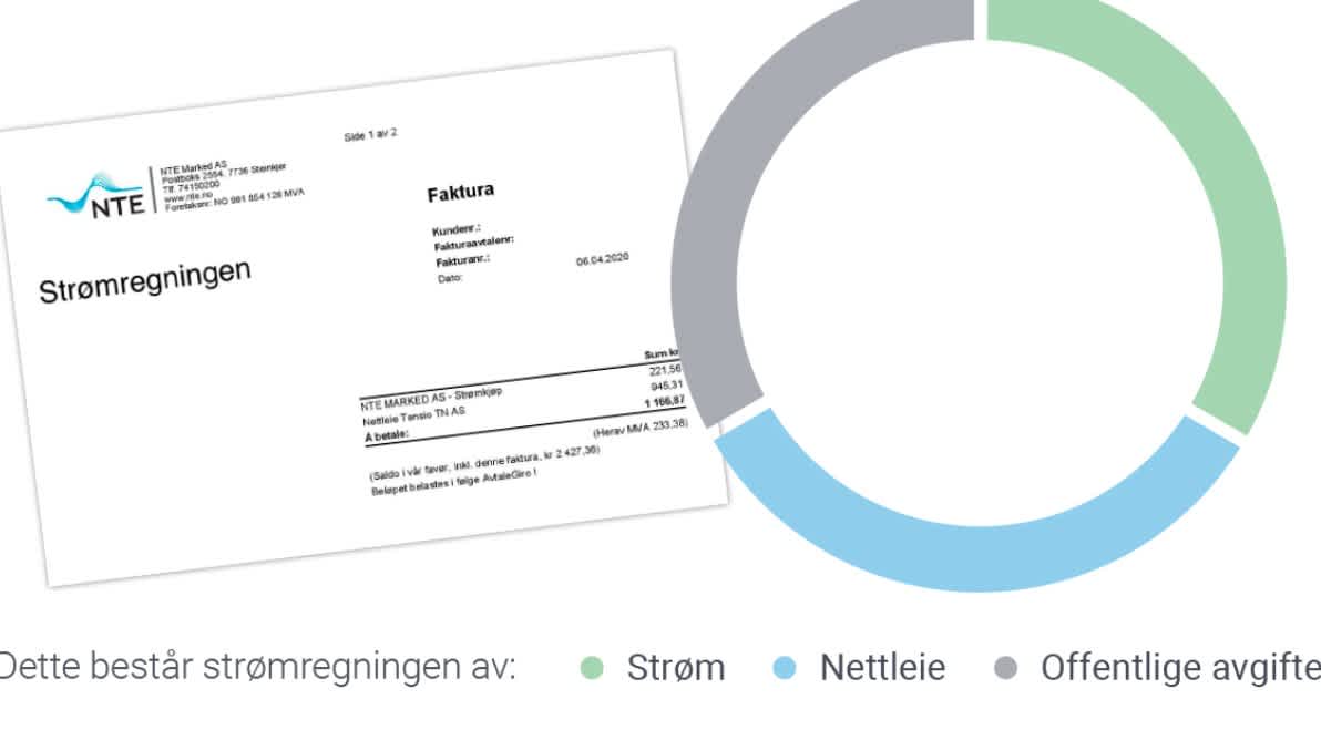 Bilde av strømregning med en fordelingsforklaring
