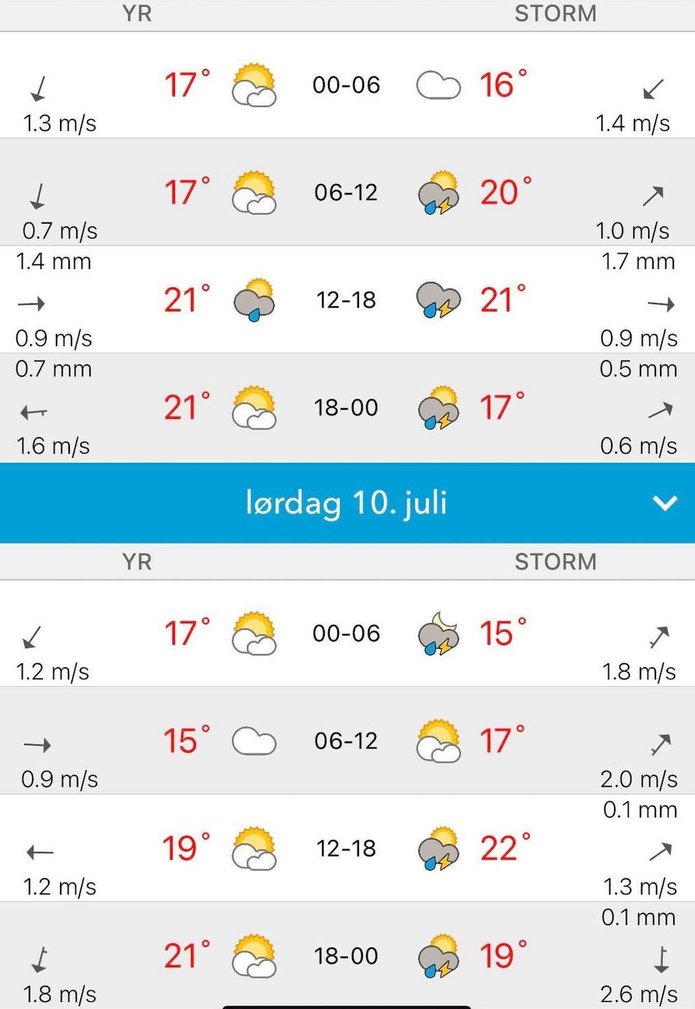 Lyn og torden