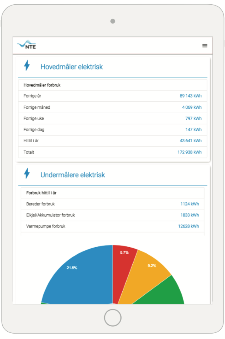 iPhone som viser oversikt og fordeling over strømforbruk