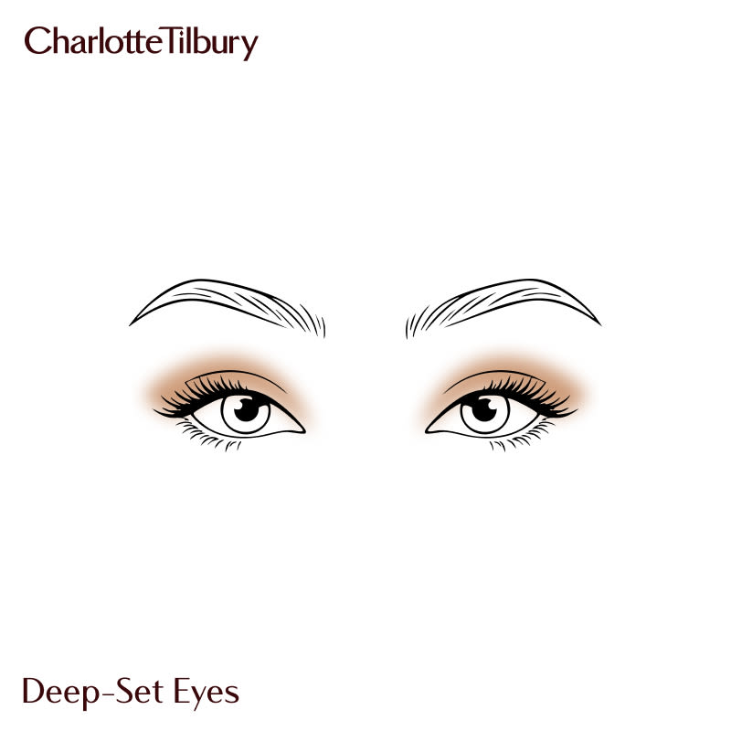 eyeshadow for deep-set eyes eyeshadow for deep-set eyes