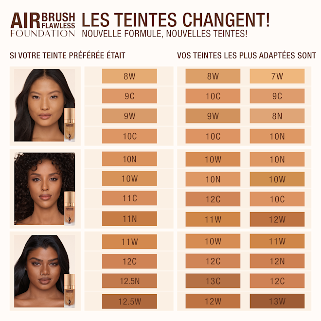 Famille de teintes AFF TAN (mat) Famille de teintes AFF TAN (mat)