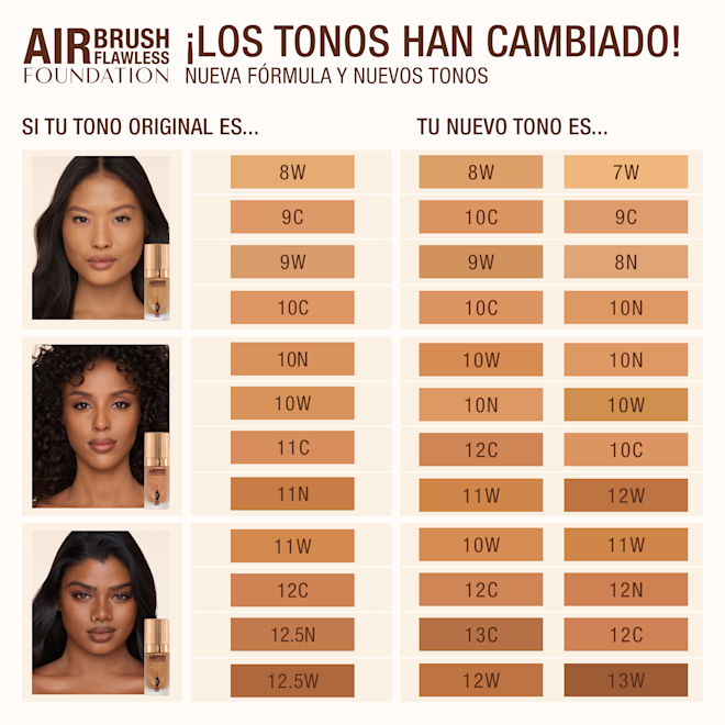 Familia de tonos AFF TAN (bronceado) Familia de tonos AFF TAN (bronceado)