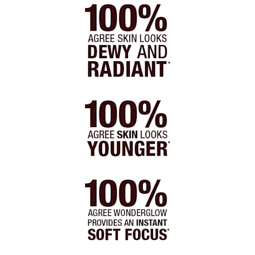 Wonderglow Skincare Claim PDP 100% agree skin looks dewey and radiant